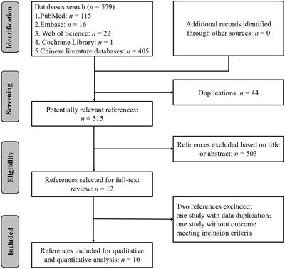Astaxanthin promotes locomotor function recovery and attenuates tissue damage in rats following spinal cord injury: a systematic review and trial sequential analysis